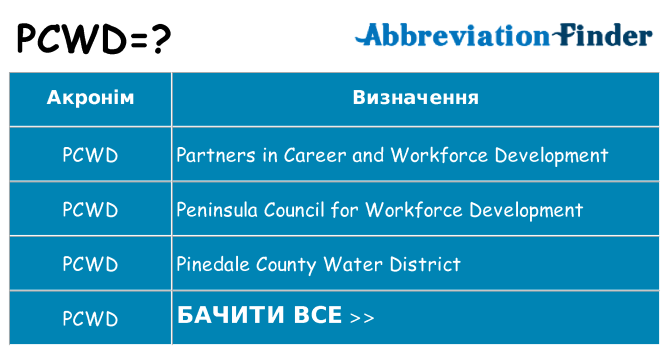 Що pcwd означають