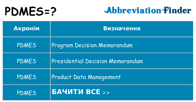 Що pdmes означають
