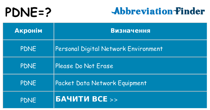 Що pdne означають