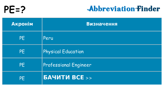 Що pe означають