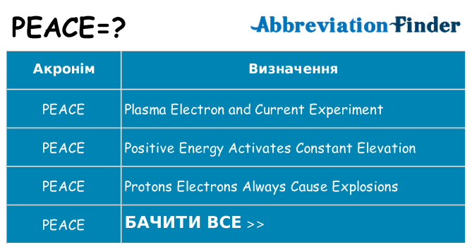 Що peace означають