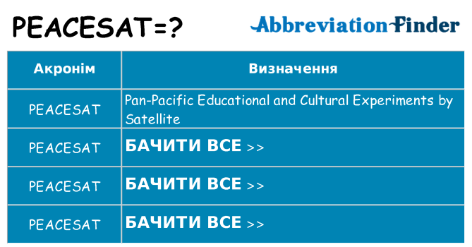 Що peacesat означають