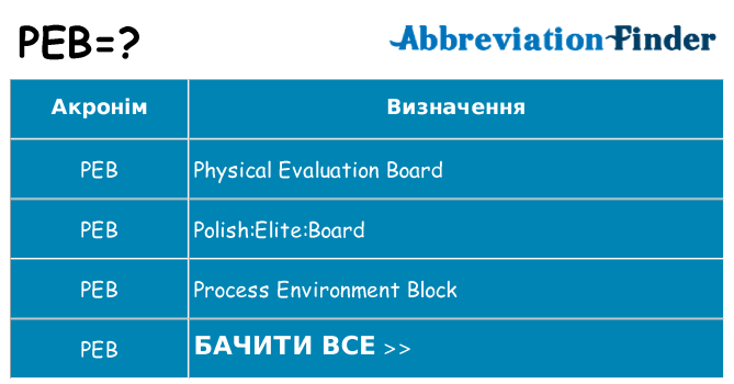 Що peb означають
