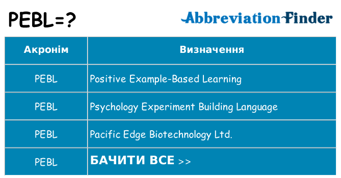 Що pebl означають