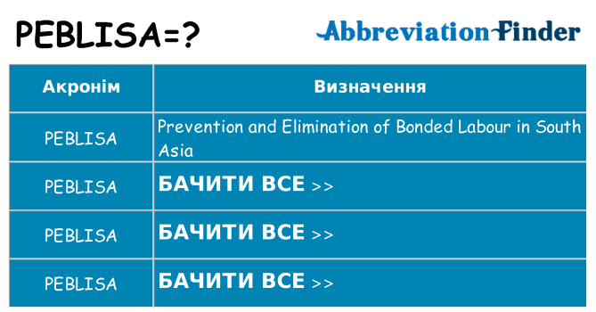 Що peblisa означають