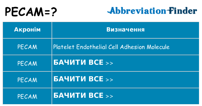 Що pecam означають