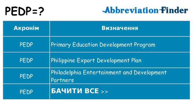 Що pedp означають