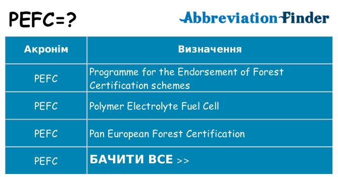 Що pefc означають