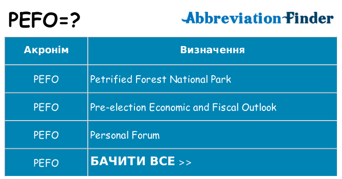Що pefo означають
