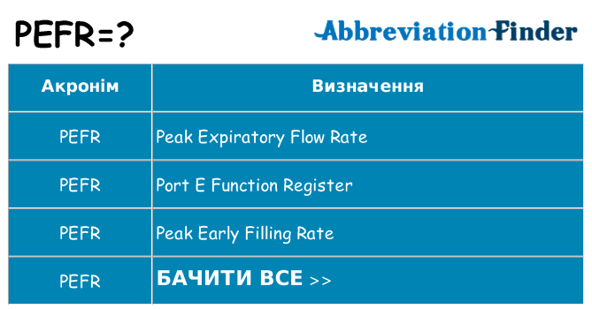 Що pefr означають