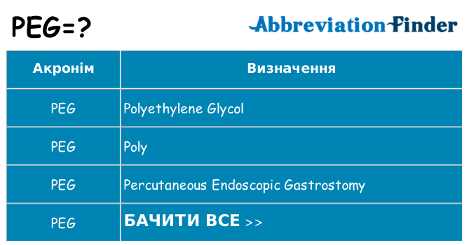 Що peg означають