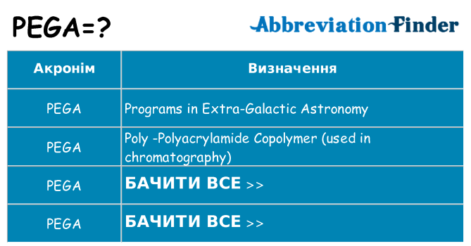 Що pega означають