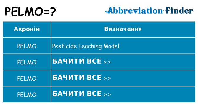 Що pelmo означають