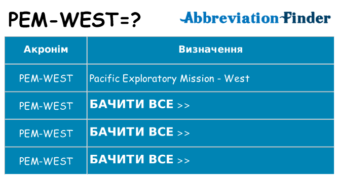 Що pem-west означають