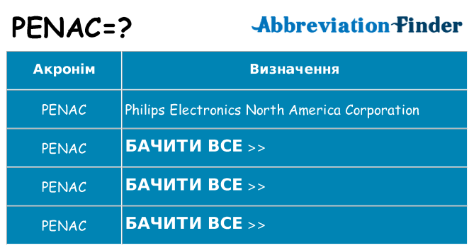 Що penac означають