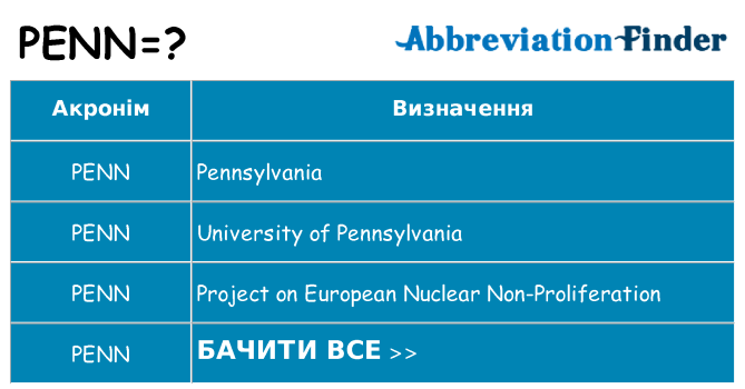 Що penn означають