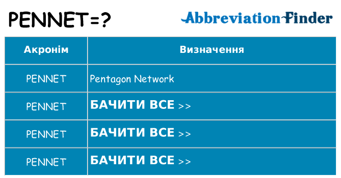 Що pennet означають