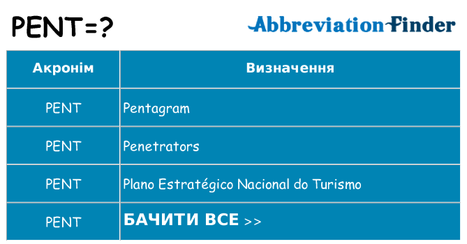 Що pent означають