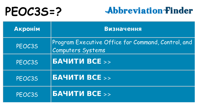 Що peoc3s означають