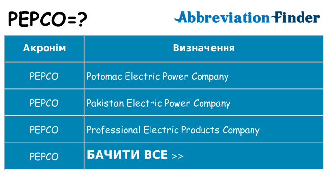 Що pepco означають