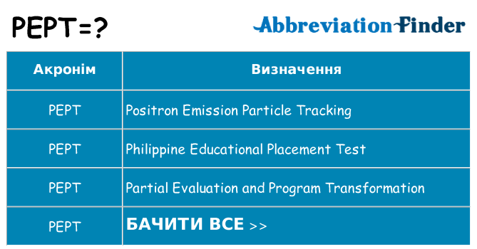 Що pept означають