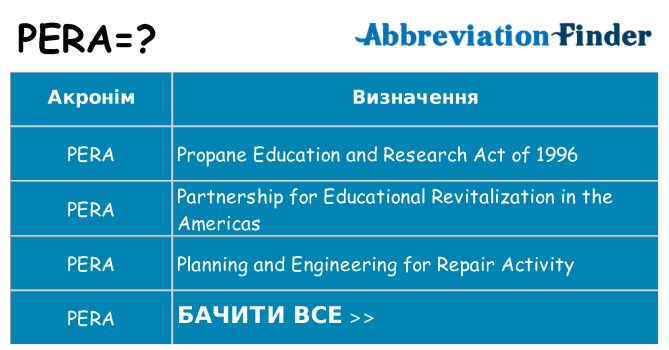 Що pera означають