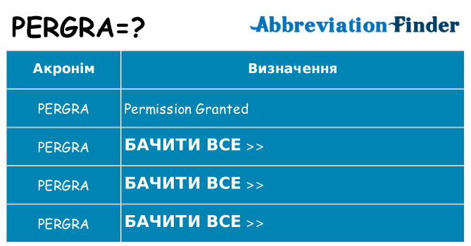 Що pergra означають