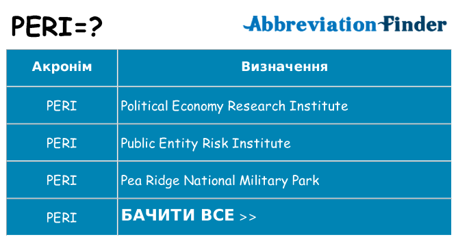 Що peri означають