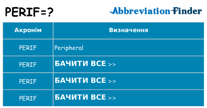 Що perif означають