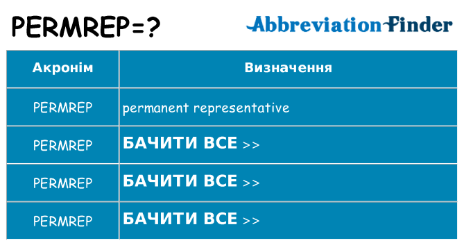 Що permrep означають