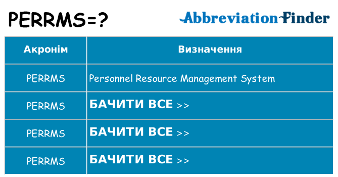 Що perrms означають