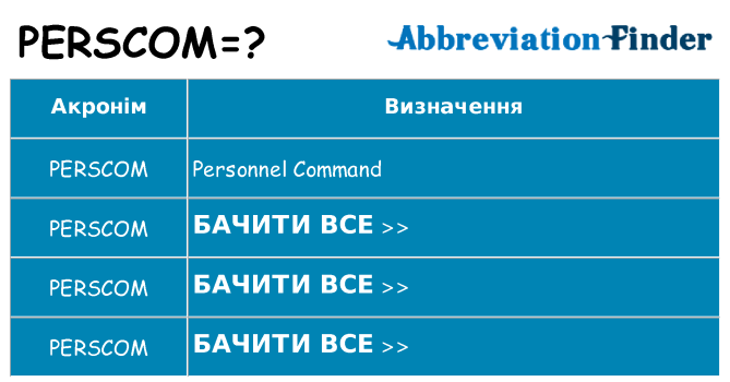 Що perscom означають