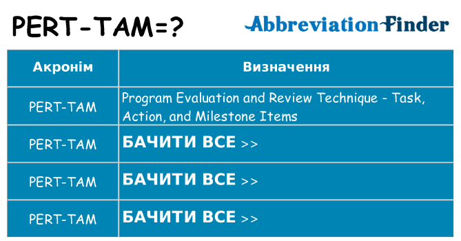 Що pert-tam означають
