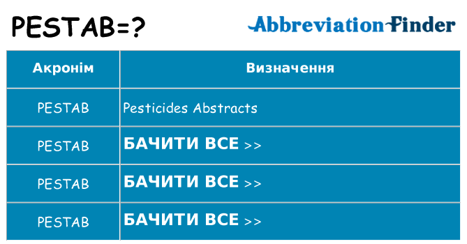Що pestab означають