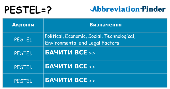 Що pestel означають