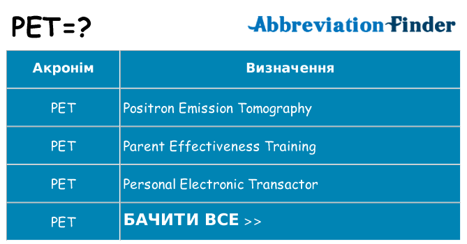 Що pet означають
