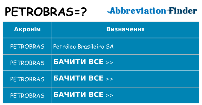 Що petrobras означають