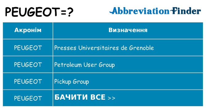 Що peugeot означають