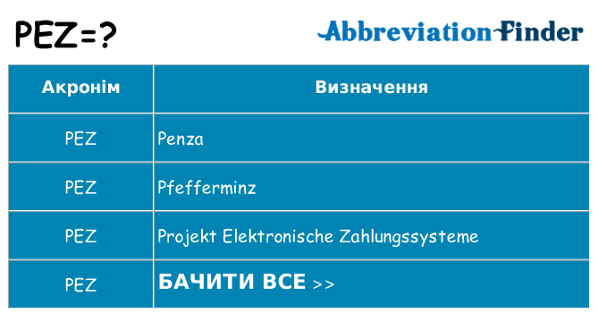 Що pez означають