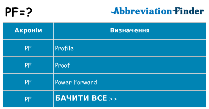 Що pf означають