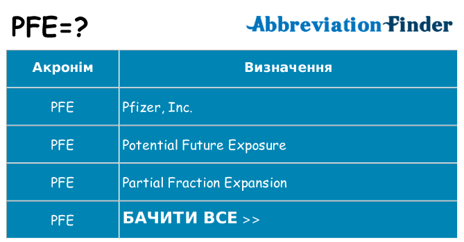 Що pfe означають