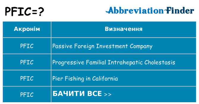 Що pfic означають