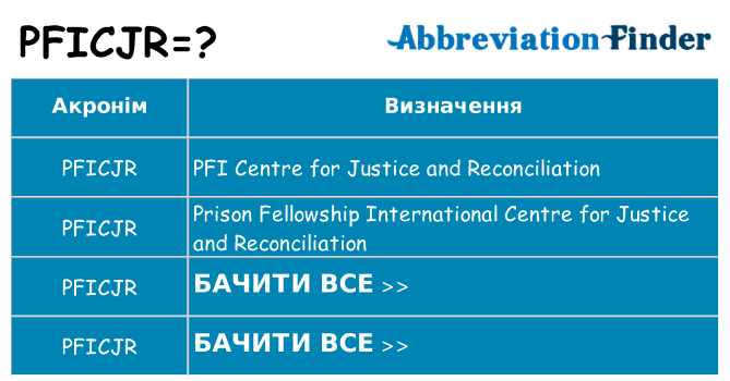Що pficjr означають