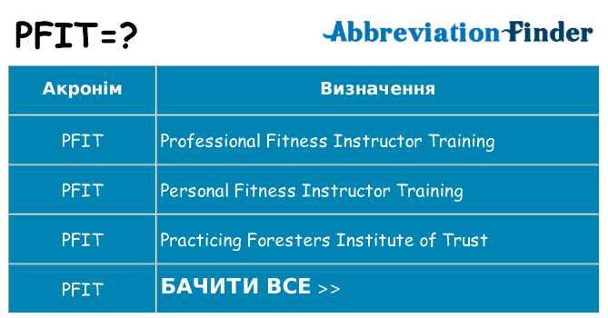 Що pfit означають