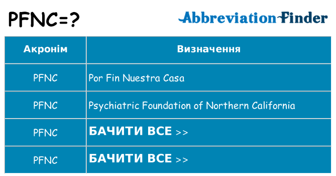 Що pfnc означають