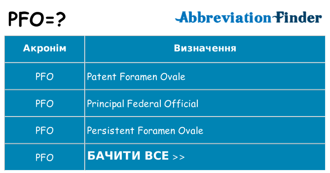 Що pfo означають