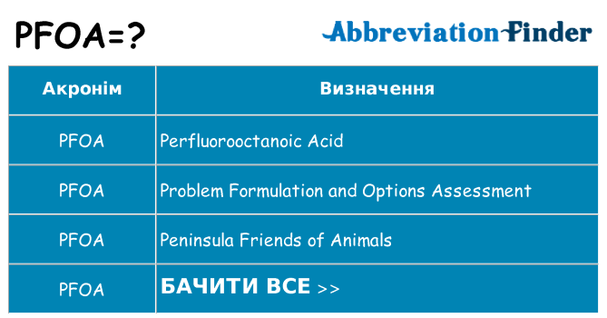 Що pfoa означають