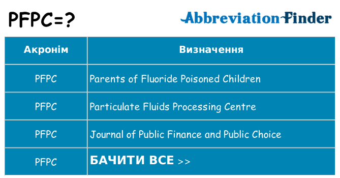 Що pfpc означають