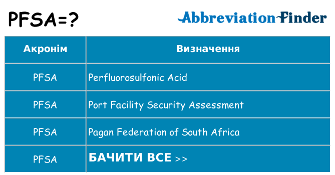 Що pfsa означають