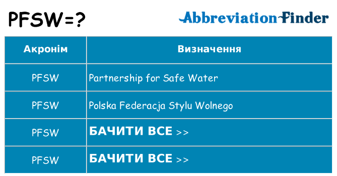 Що pfsw означають